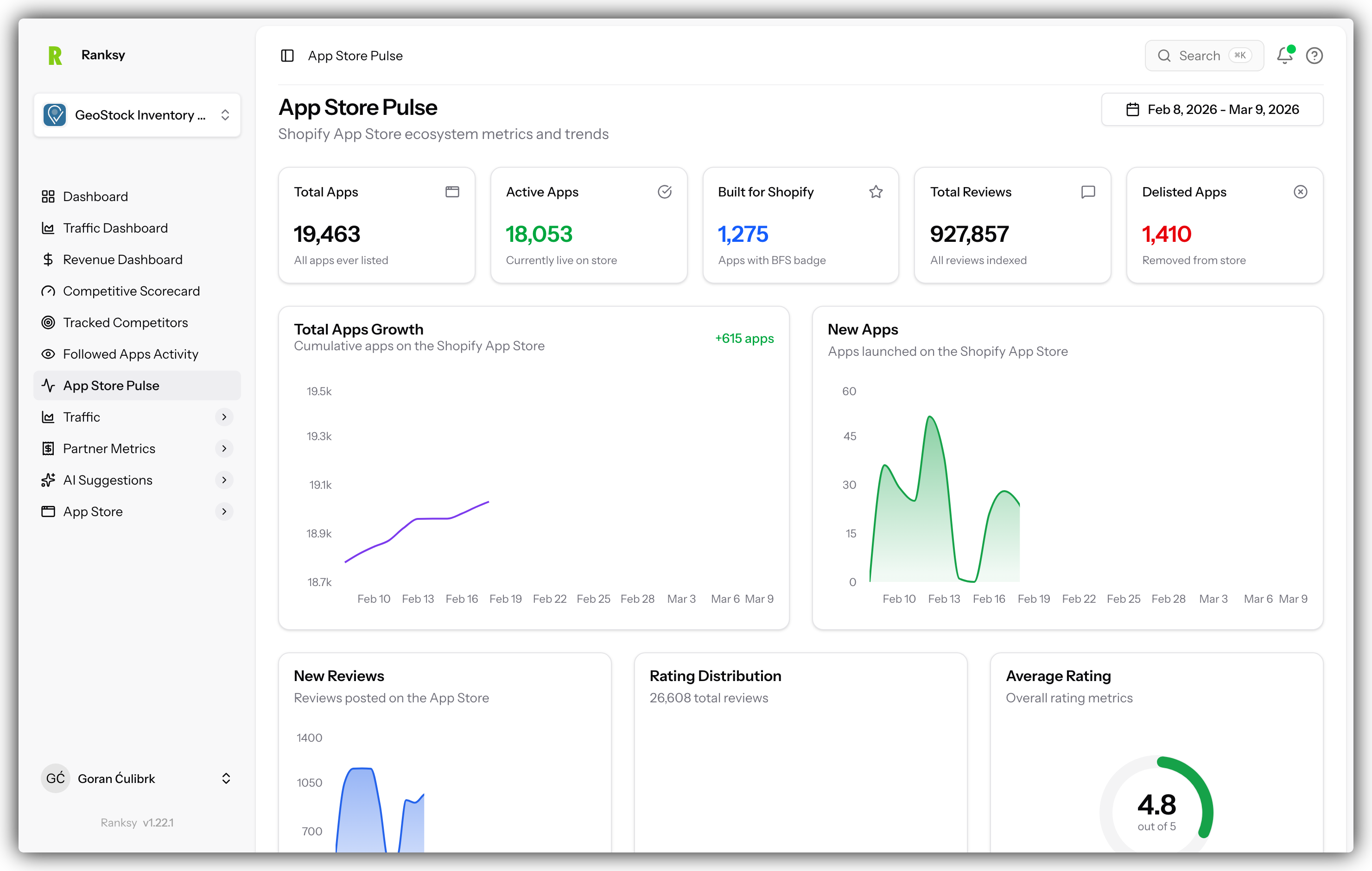 App Store Pulse overview