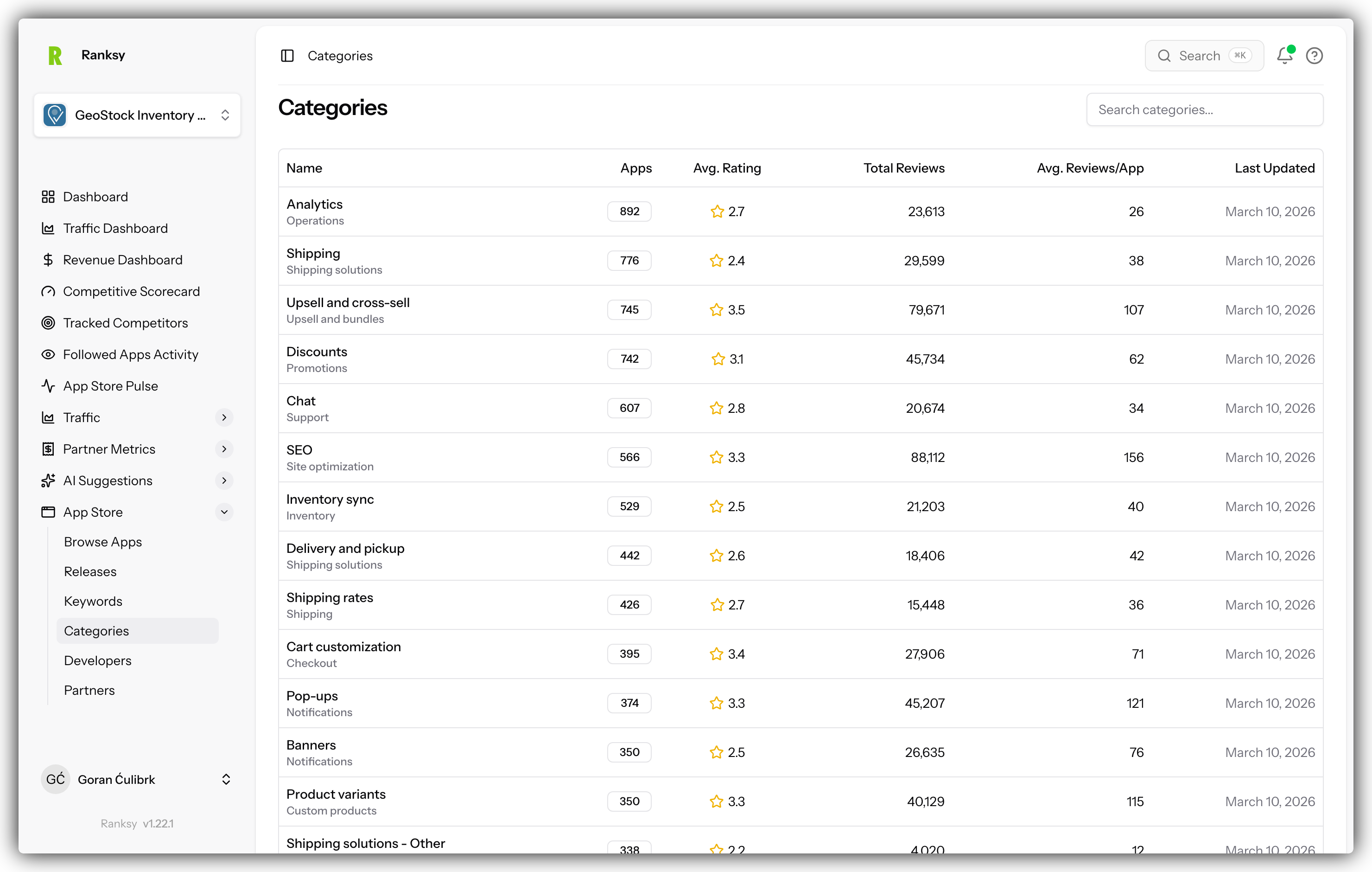 Category analytics page