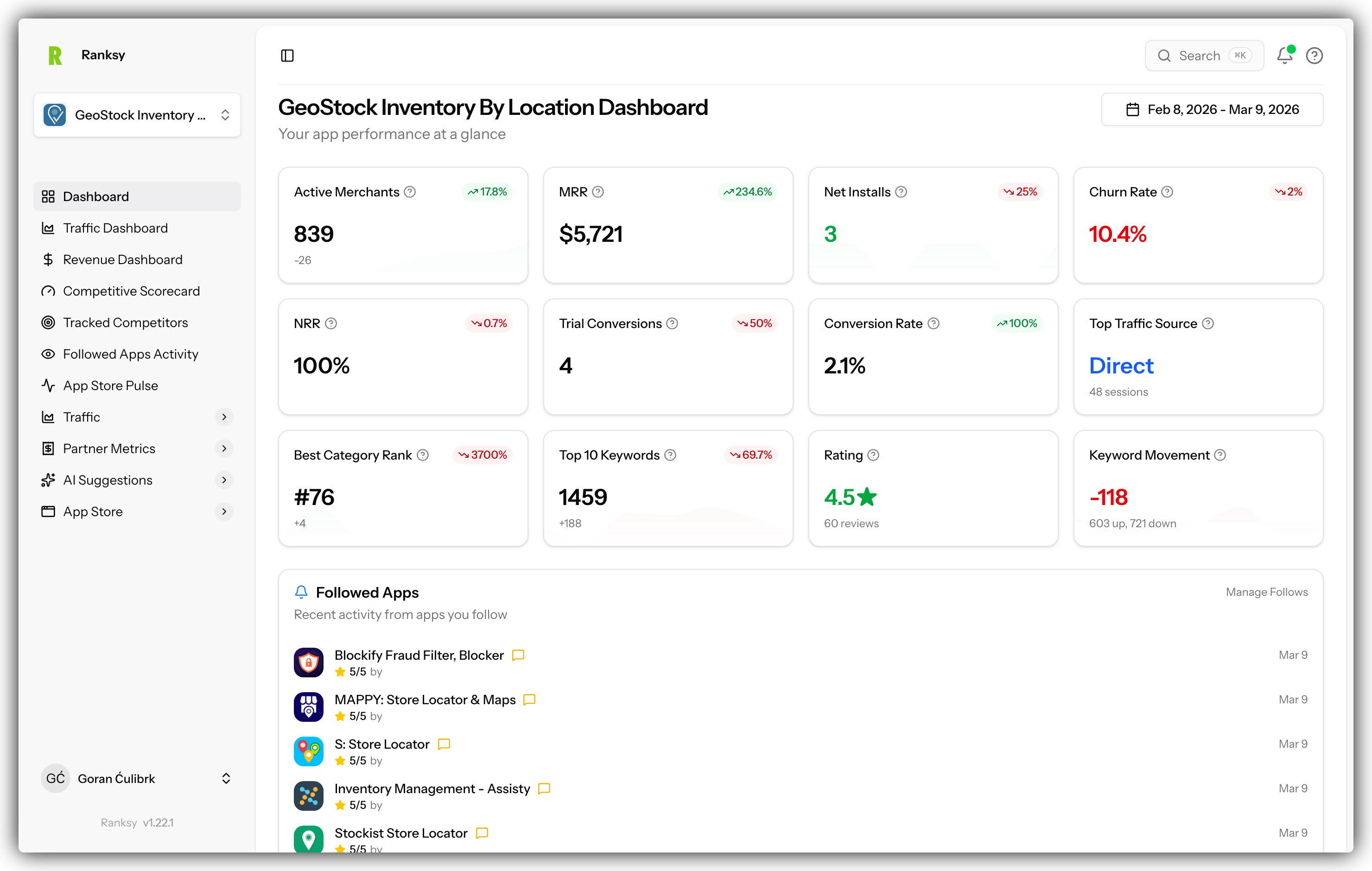 Analytics dashboard overview