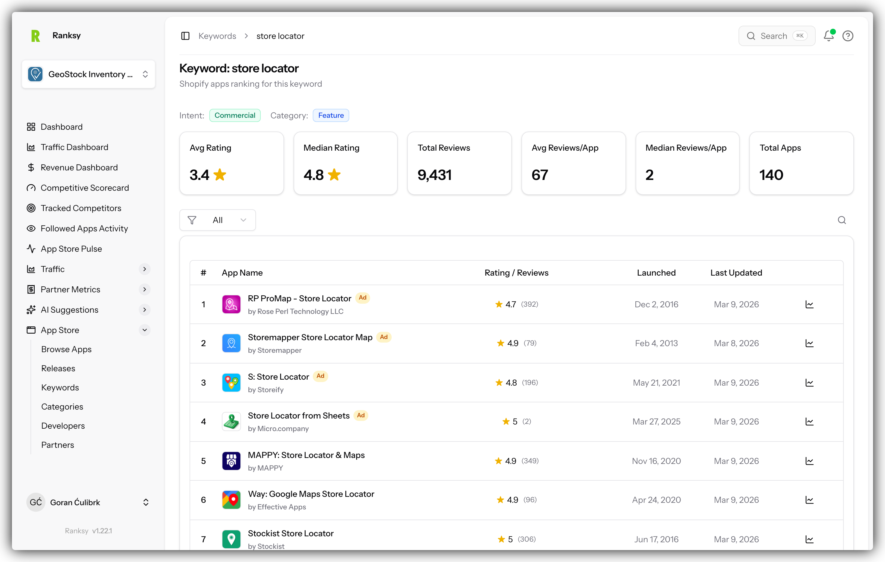 Keyword detail page