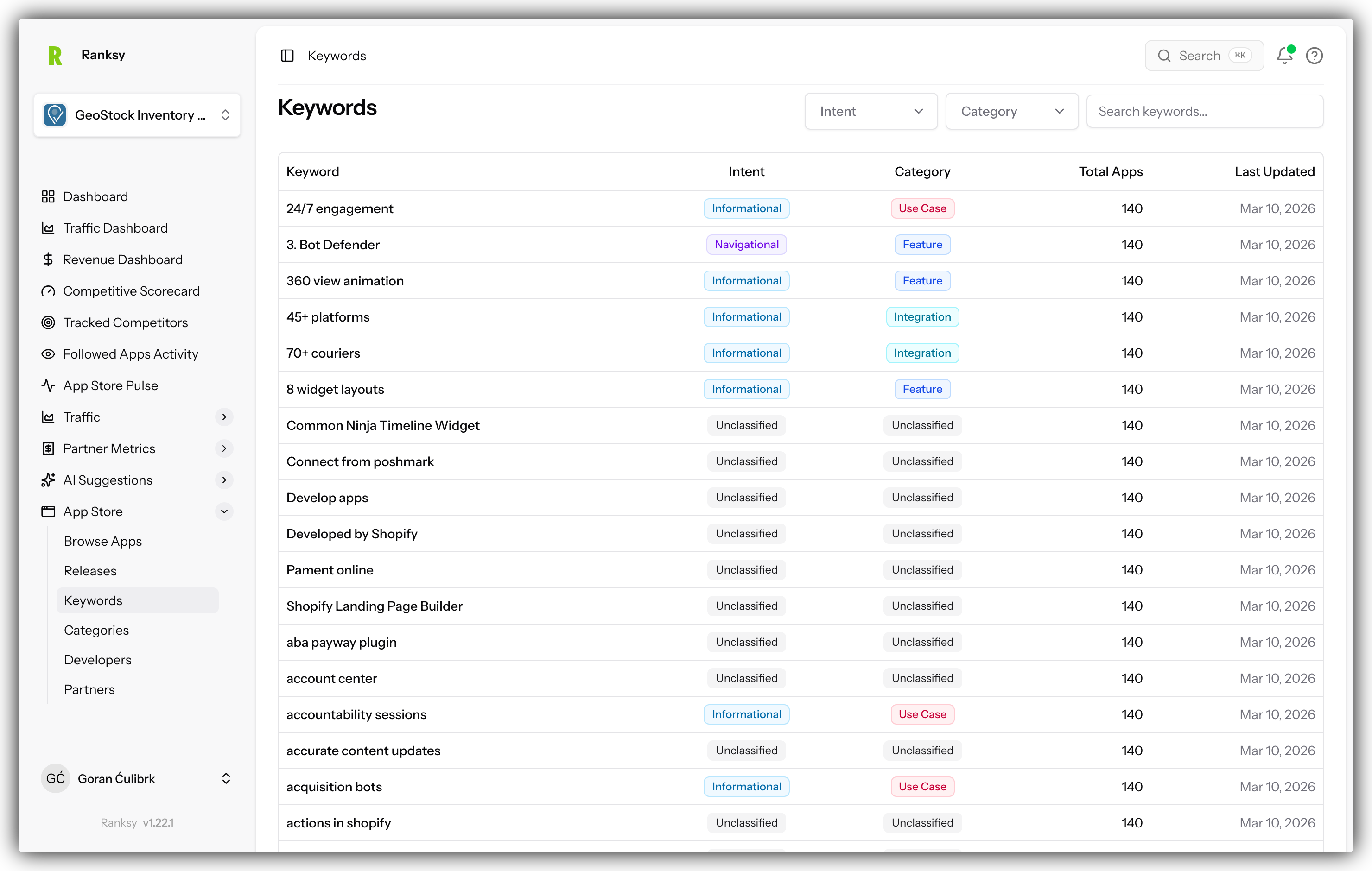 Keyword rankings table