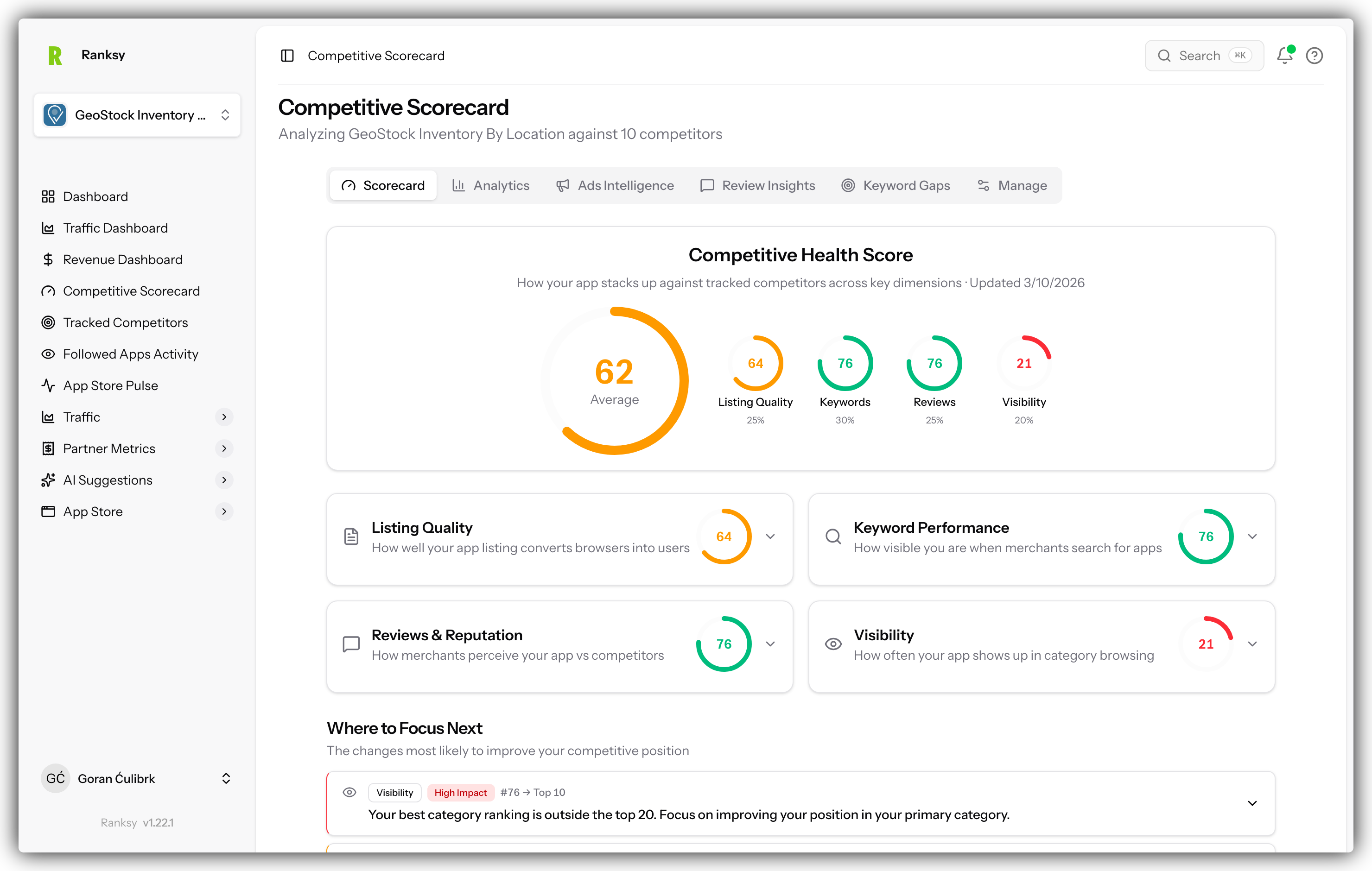 Competitor analytics dashboard