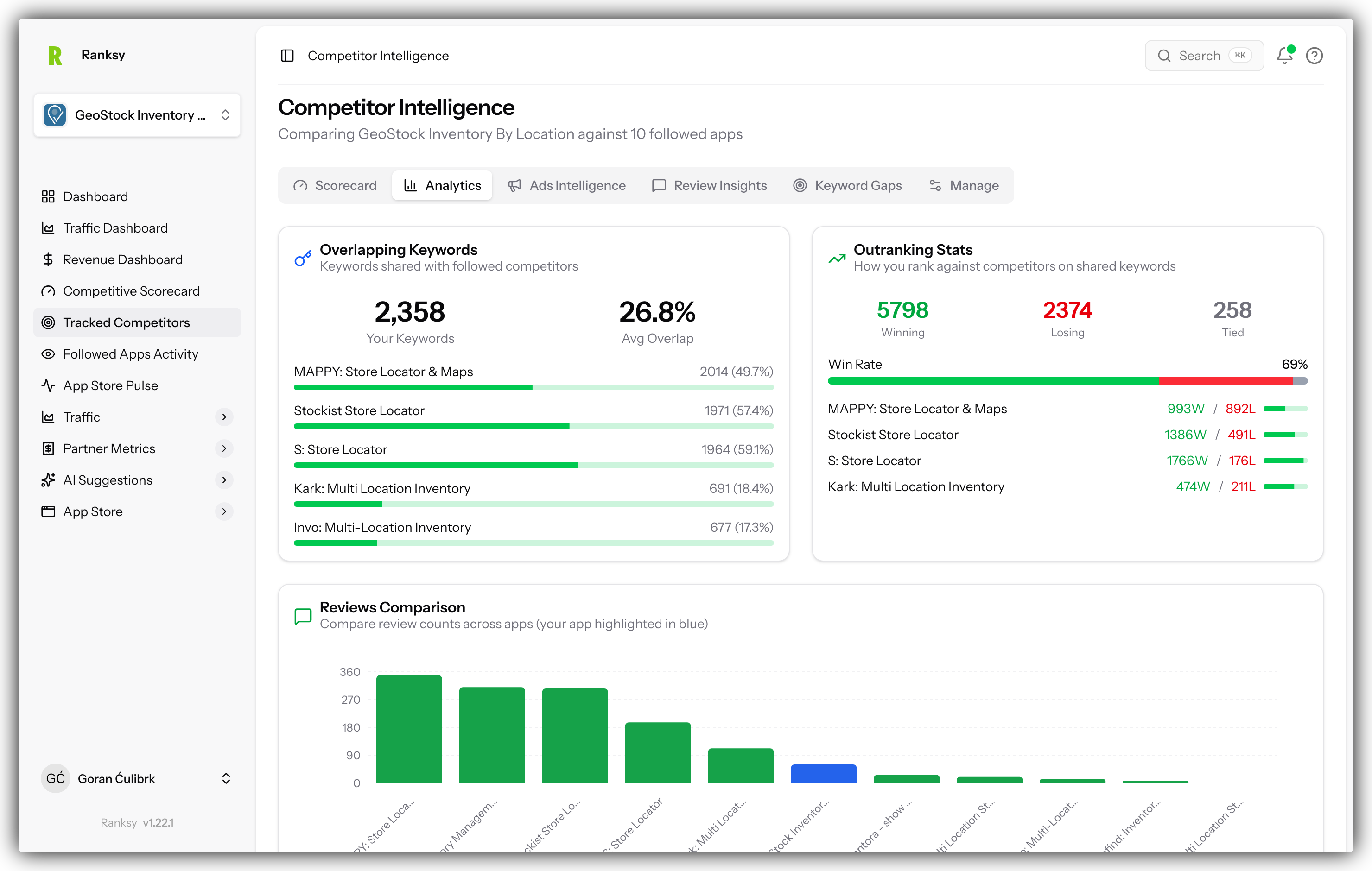Competitive intelligence overview