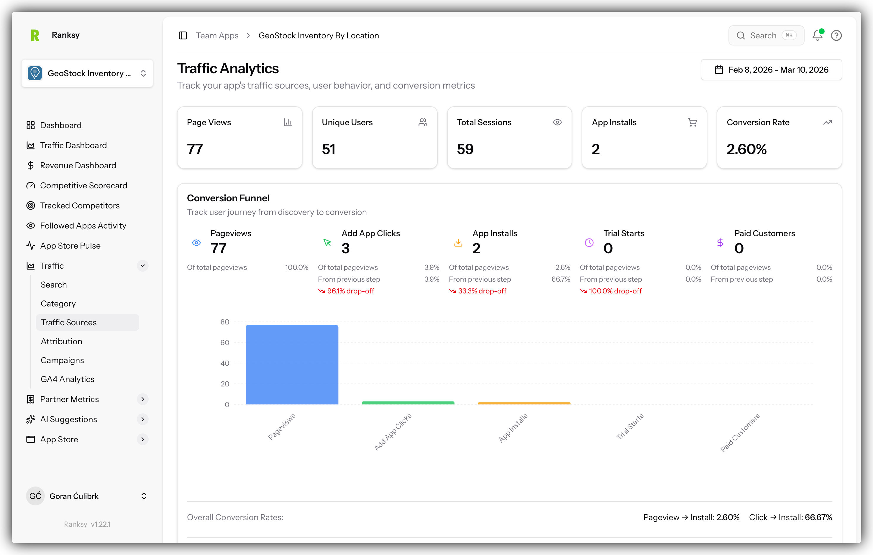 Traffic analytics overview