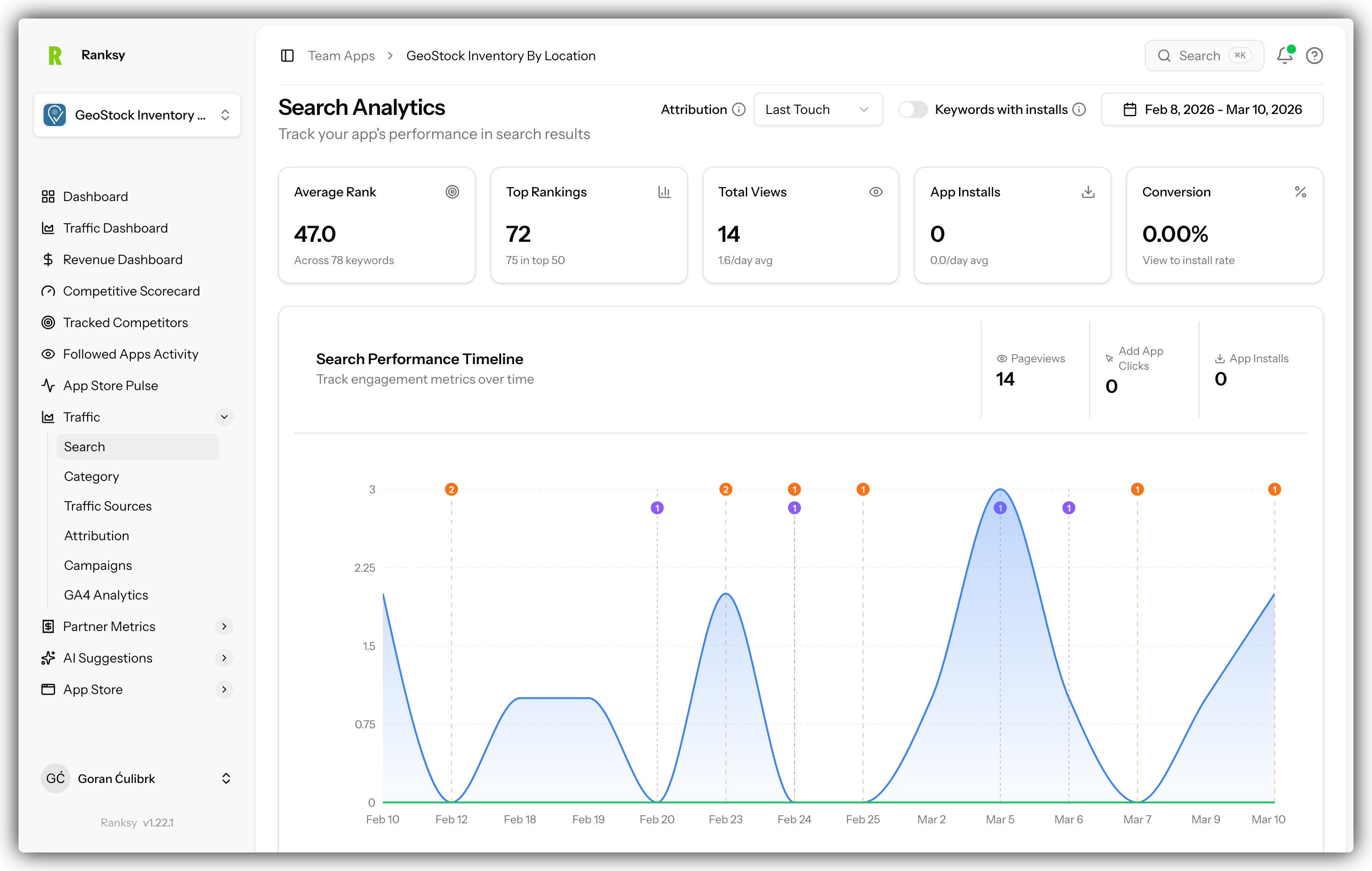 Search analytics overview